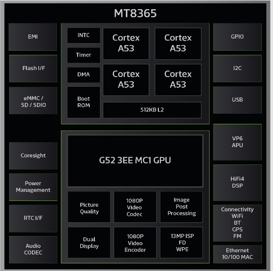 MediaTek Genio 350 (MT8365) Edge IoT Platform